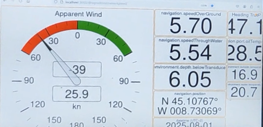 high winds during last night